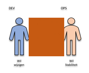 bereiken-we-de-agile-utopie