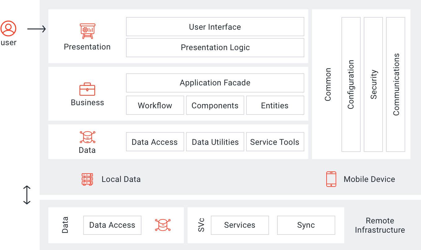 Zo stel je een goede testautomatisering architectuur op 1